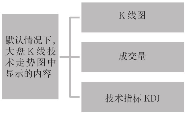 2.1 基本认识