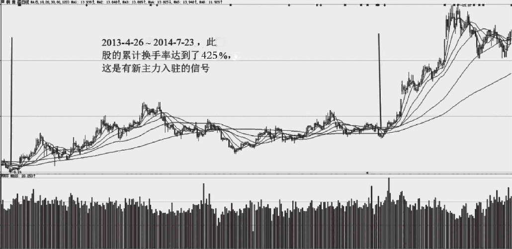 2.2 盘口的7个核心概念