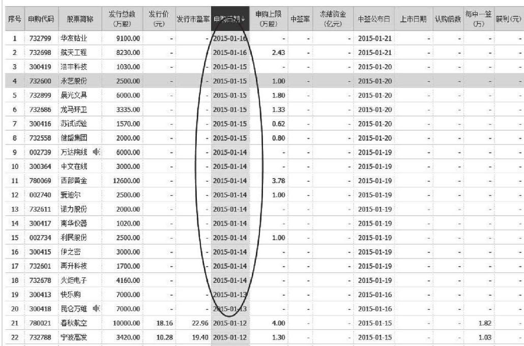 9.5 新股收益