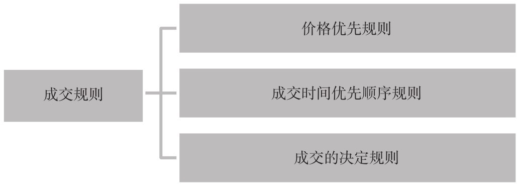 1.2 理解我国的股票制度