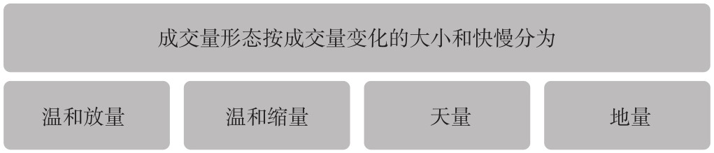 5.1 量价关系的基本知识