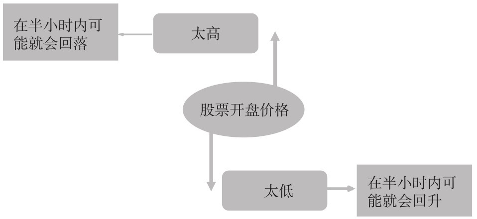 2.1 基本认识