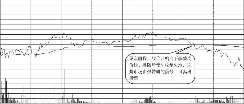 7.6 盘中卖出信号