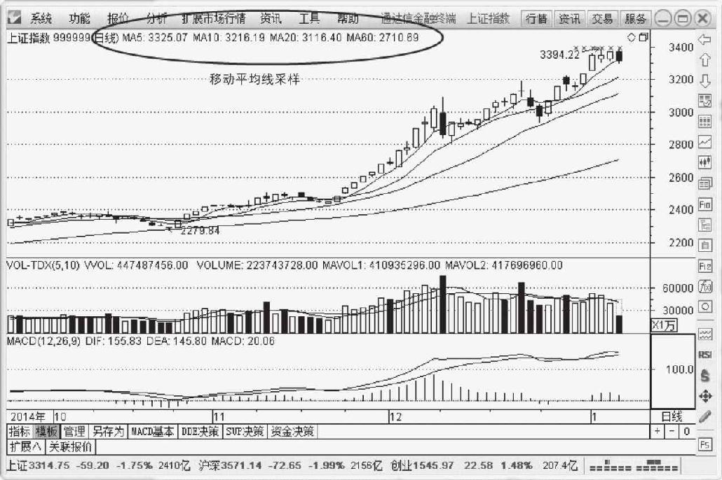 2.1 基本认识