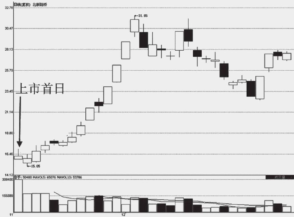 2.2 盘口的7个核心概念