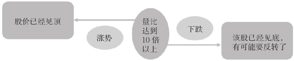 2.2 盘口的7个核心概念