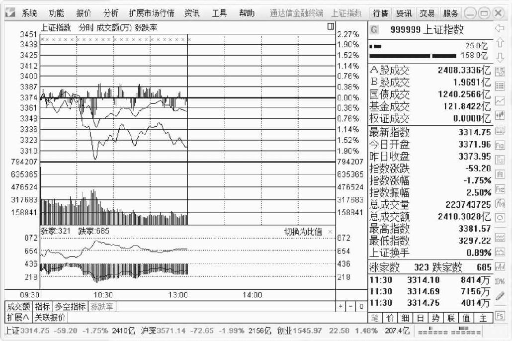 2.1 基本认识