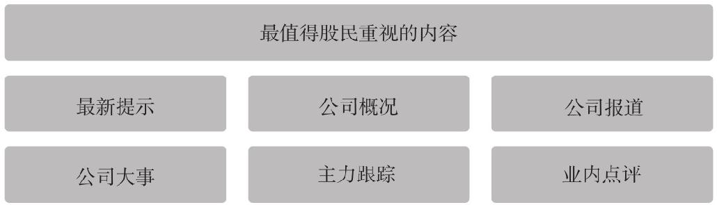 3.2 在软件中查看基本面资料