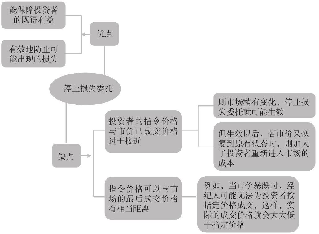 1.2 理解我国的股票制度