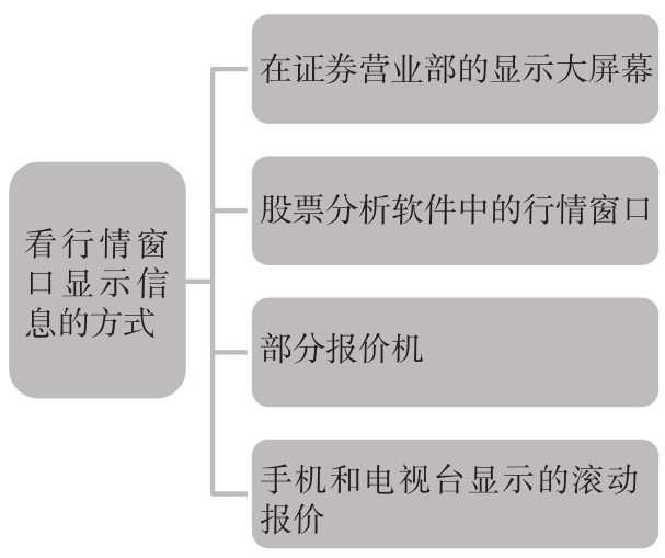 2.1 基本认识