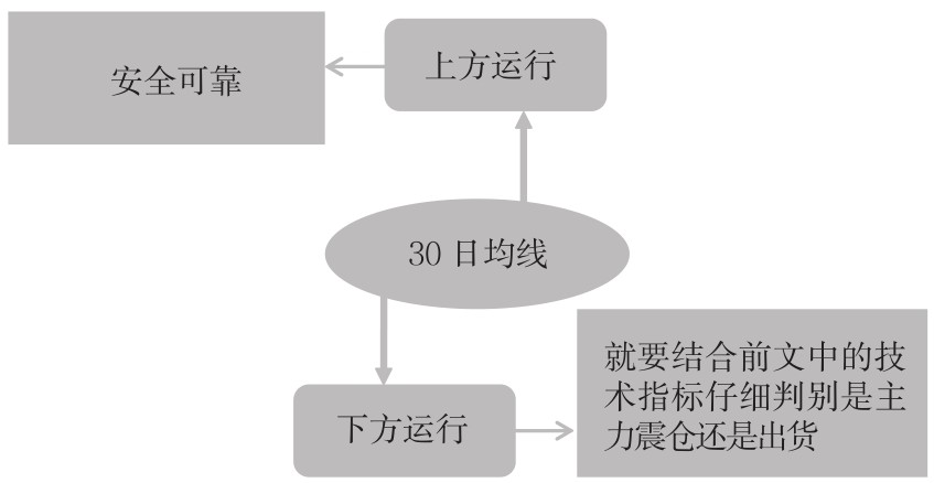 8.4 单日异常放量需关注