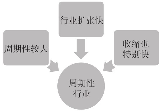 10.1 蓝筹股的买卖技术