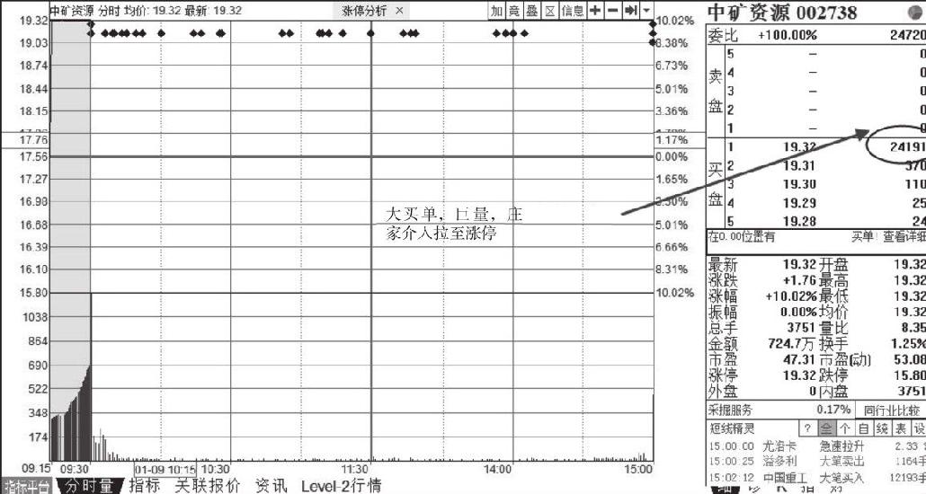 6.1 认识庄家