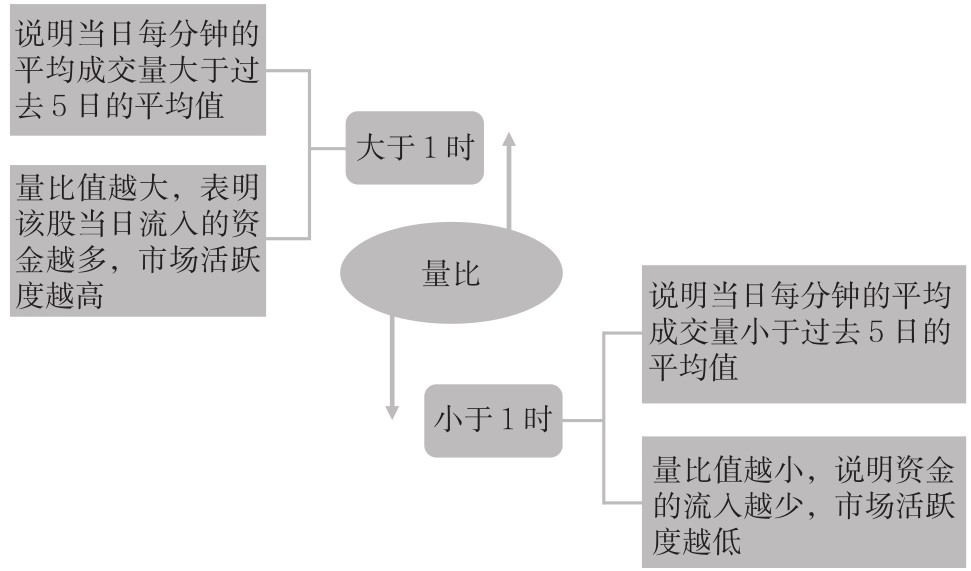 2.2 盘口的7个核心概念