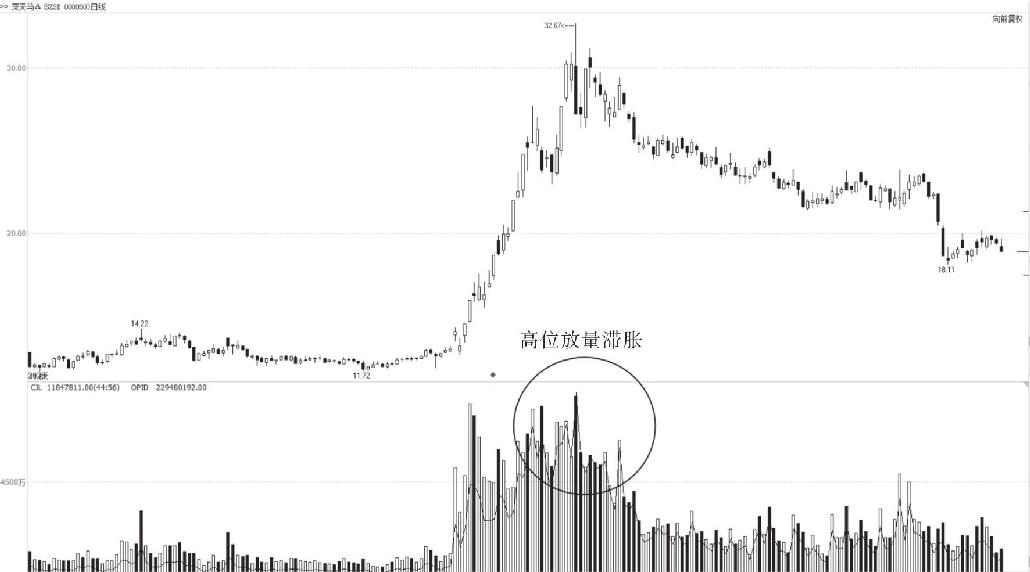 6.3 跟进庄家