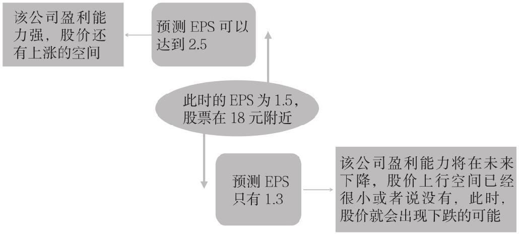 3.1 了解基本面