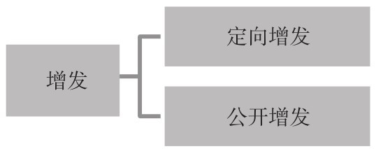 3.1 了解基本面