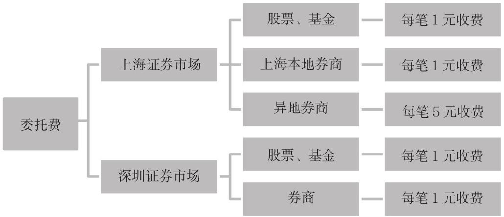 1.2 理解我国的股票制度