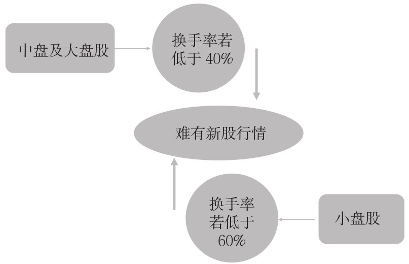 2.2 盘口的7个核心概念