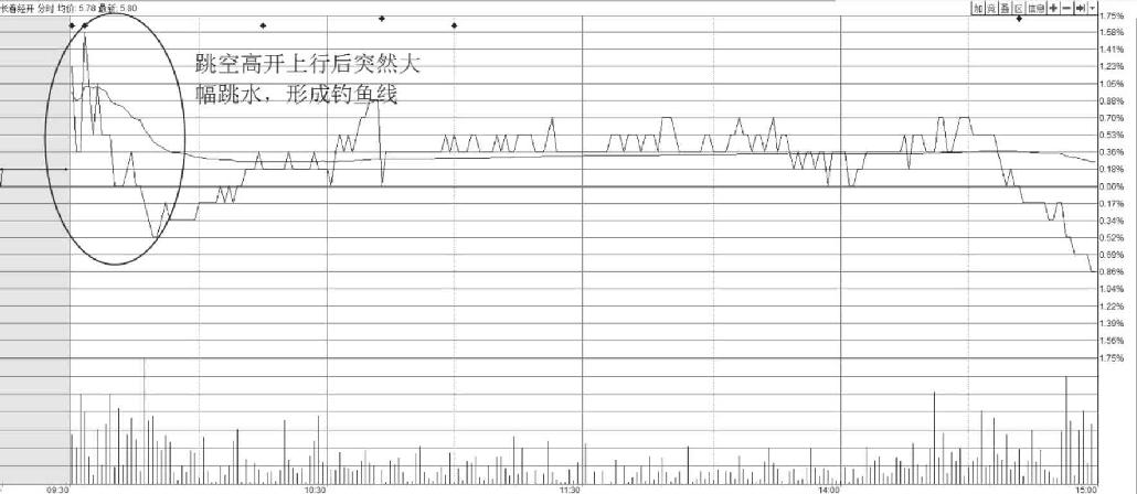 6.2 识破庄家