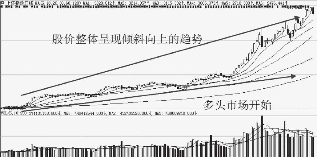 2.4 不同阶段的炒股策略