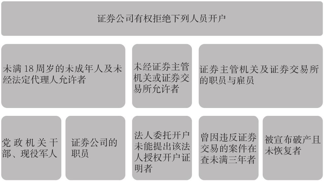 1.2 理解我国的股票制度