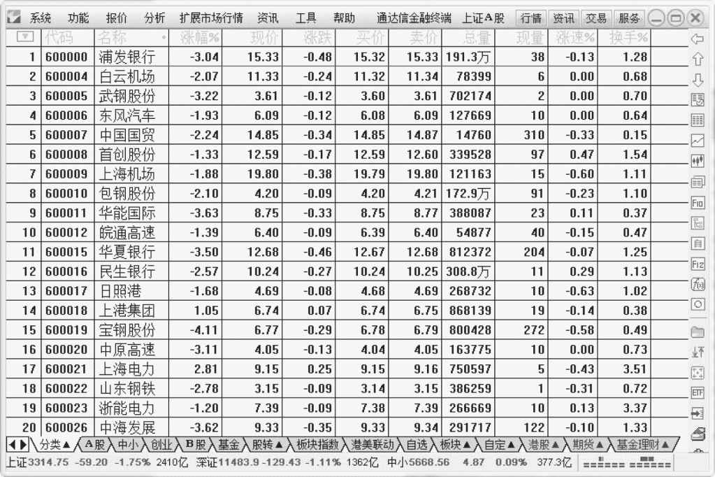 2.1 基本认识