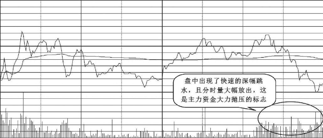 7.4 大概率下跌的分时图