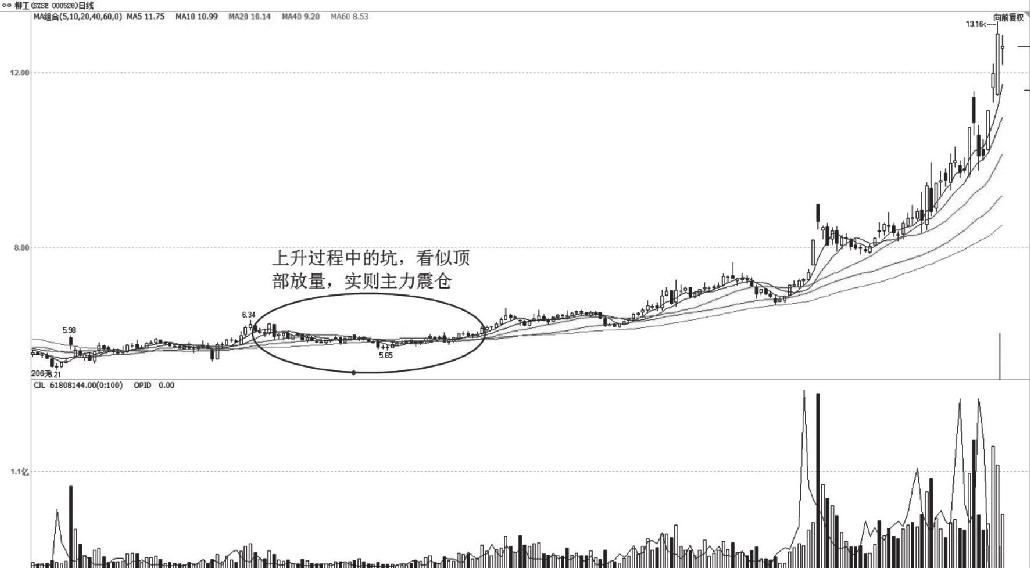 8.5 万金难求散兵坑