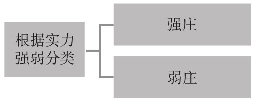 6.1 认识庄家