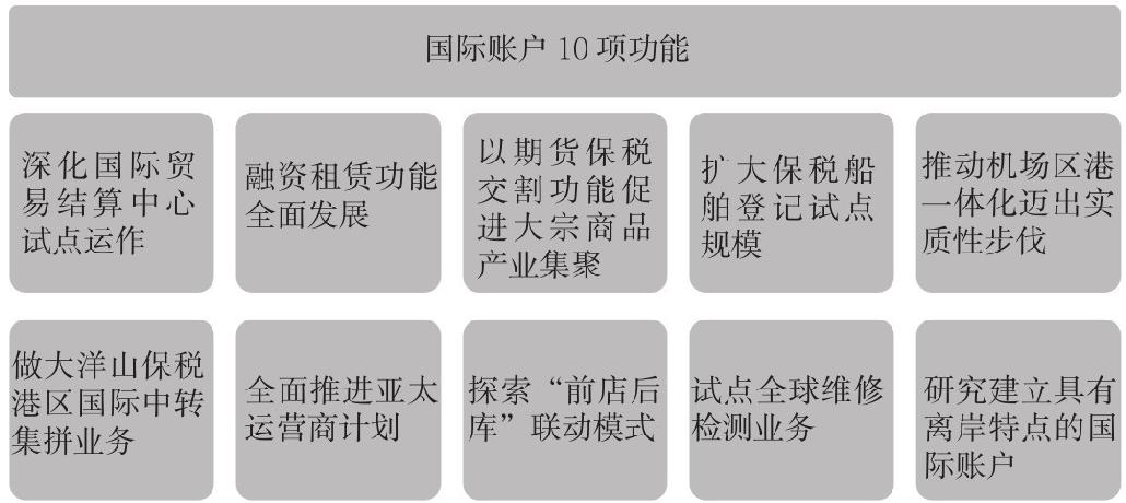 3.3 在宏观状况变化时分析股票