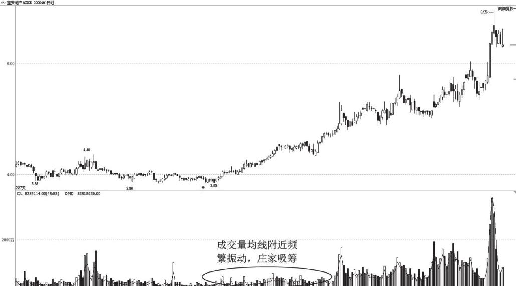 6.2 识破庄家