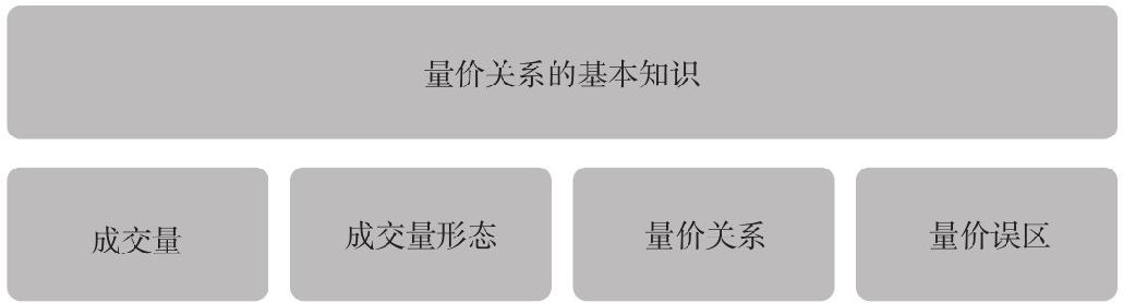 5.1 量价关系的基本知识