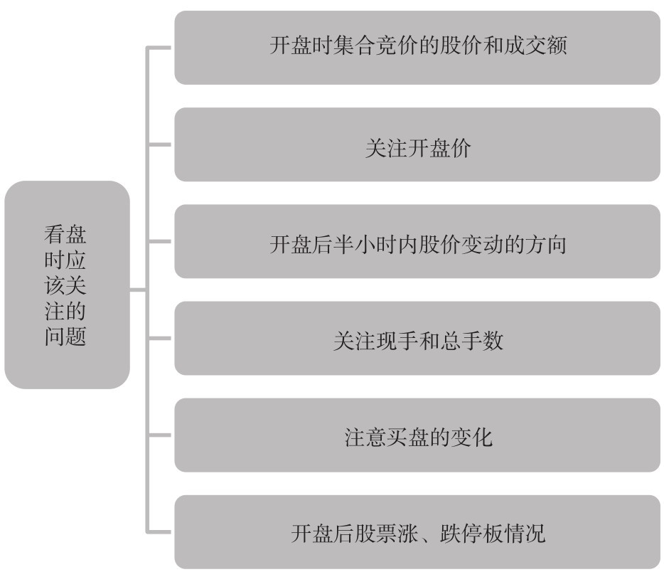 2.1 基本认识