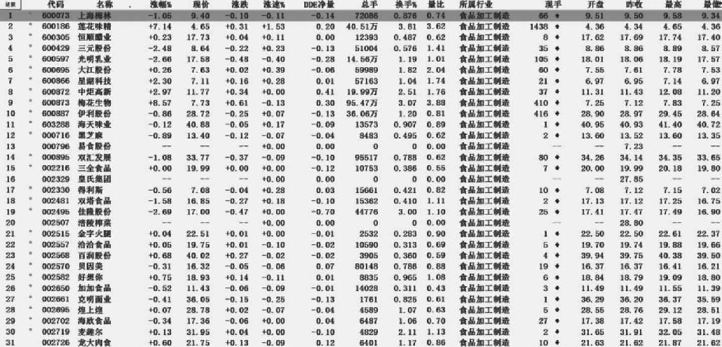 2.1 基本认识