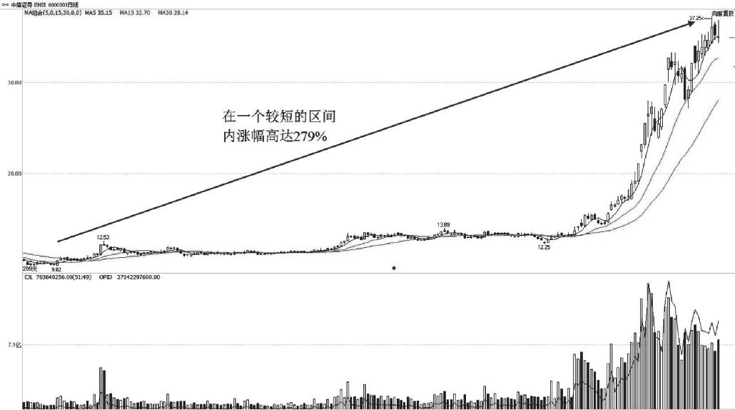 8.1 黑马形成的必要条件