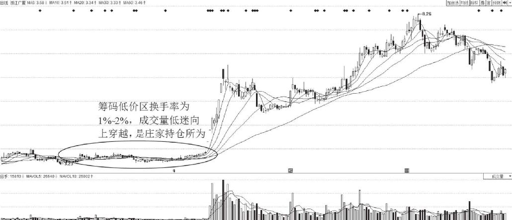 6.2 识破庄家