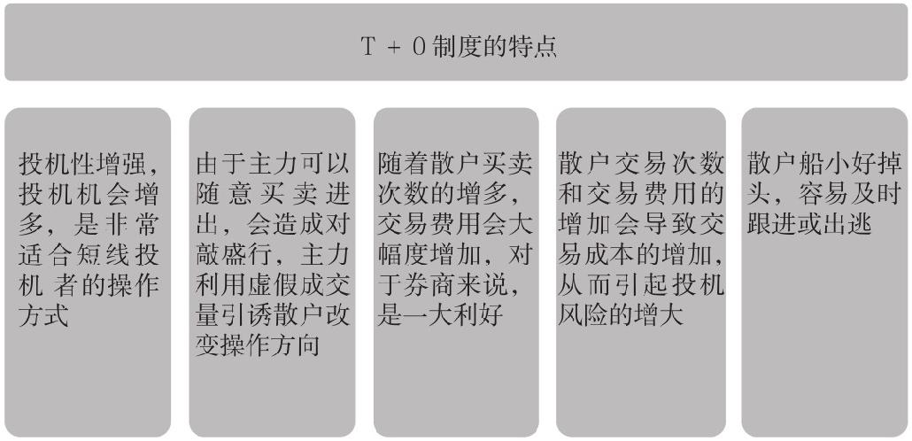 1.2 理解我国的股票制度