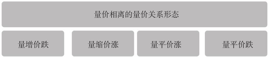 5.1 量价关系的基本知识