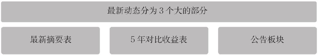 3.2 在软件中查看基本面资料