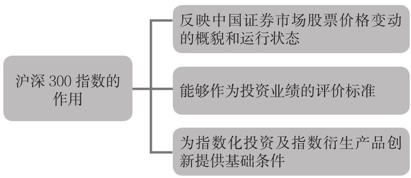 1.1 认识股票