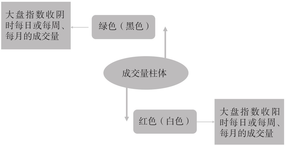 2.1 基本认识