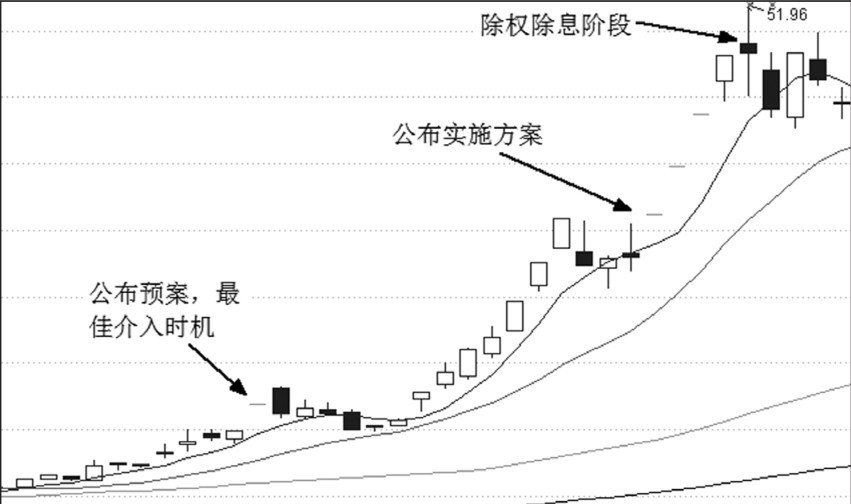 第10章 看报表定买点