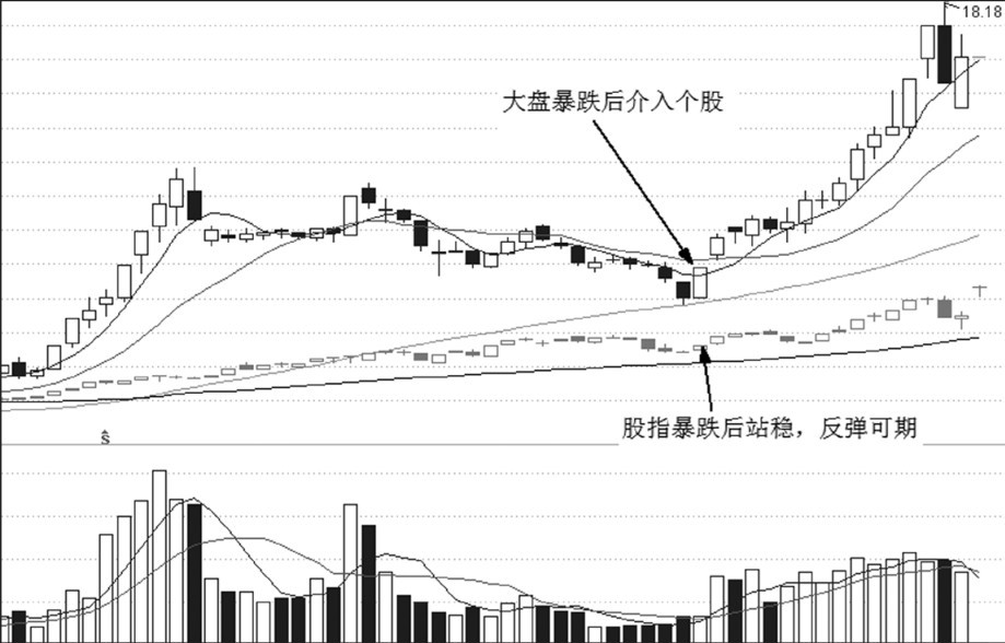 第21章 趋势交易与买点