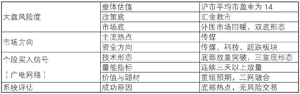 第26章 买点炼金术