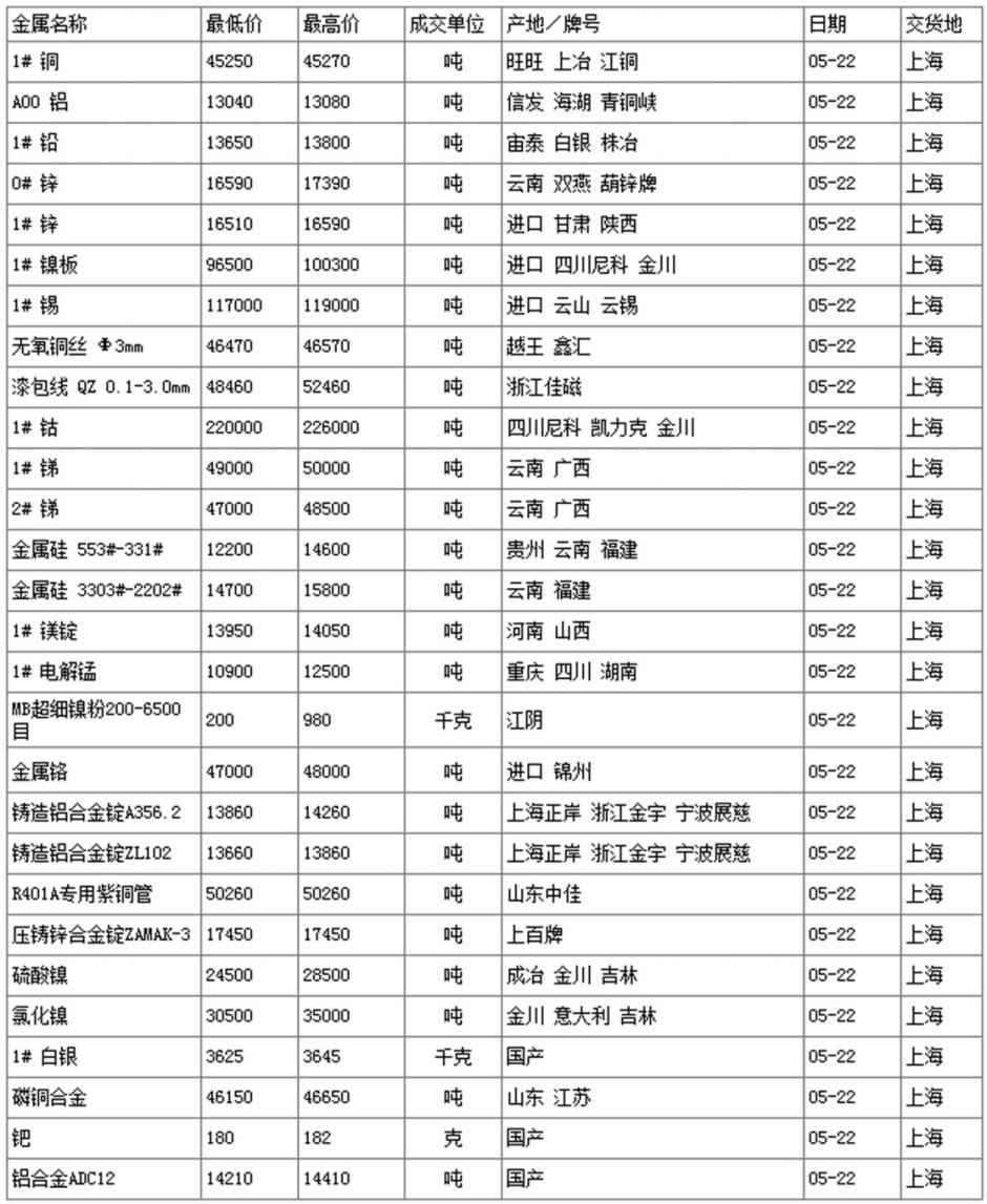 第2章 在大宗商品波动中寻找股市买点