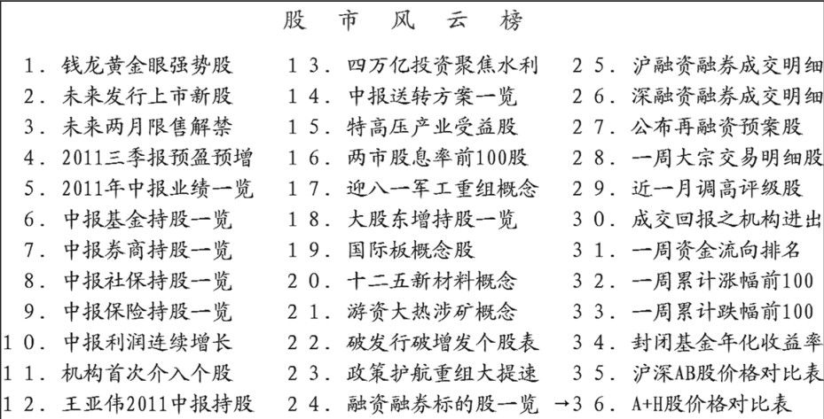 第14章 利用软件寻买点