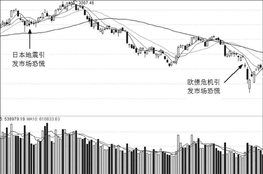 第6章 反向指标与买点