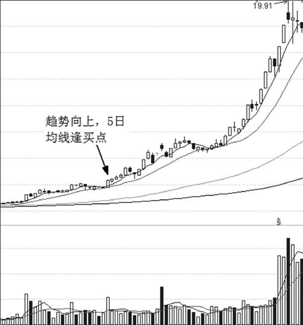 第21章 趋势交易与买点