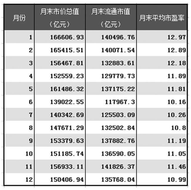 第9章 估值定买点